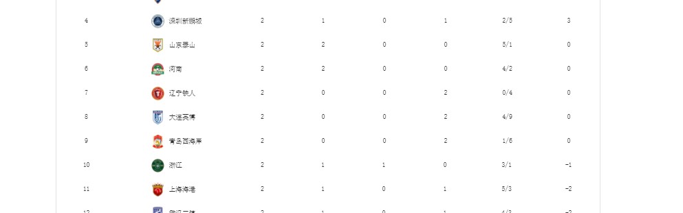 hth-给中超本赛季16队主帅分档