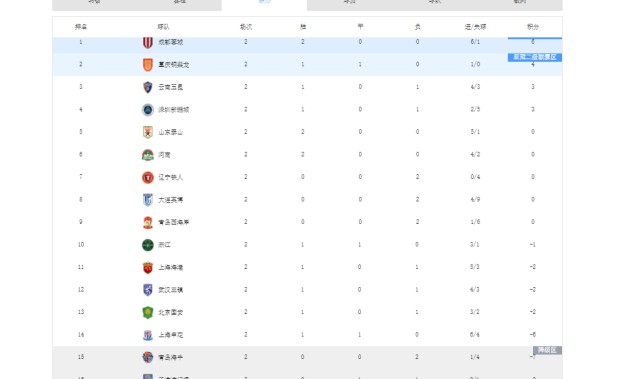 hth-给中超本赛季16队主帅分档